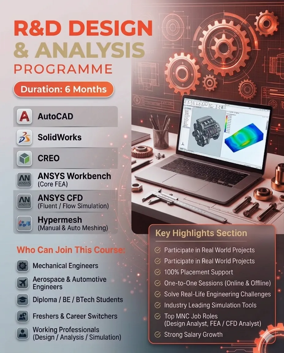 Best Java Fullstack Training Institute